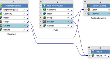 An OpenFOAM workflow for CFD simulation