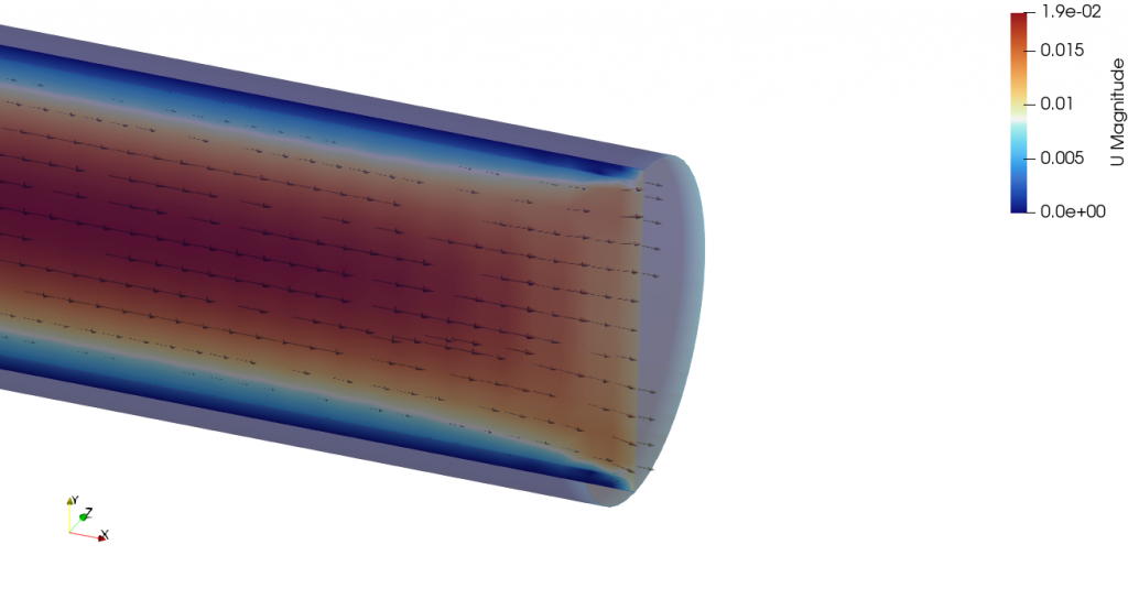 Velocity magnitude through a pipe simulated using OpenFOAM