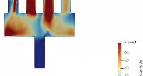 I stabilised my OpenFOAM simulation